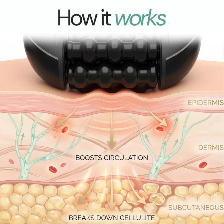 Auresti RollShaper – Anti-Cellulite Massage Roller